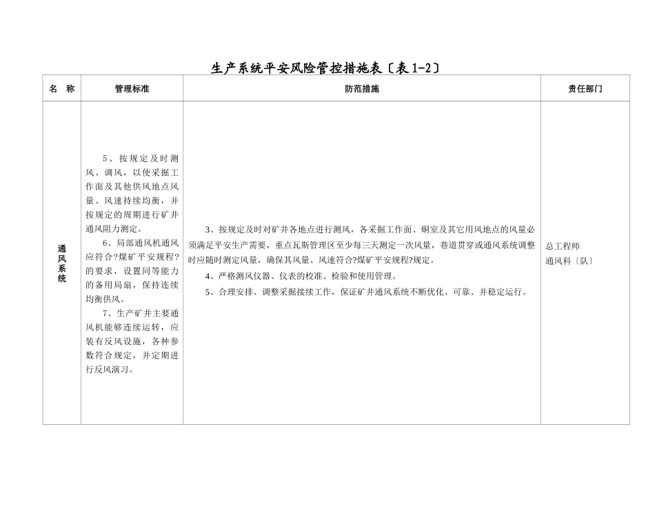 纸房煤矿安全风险管控措施_第3页