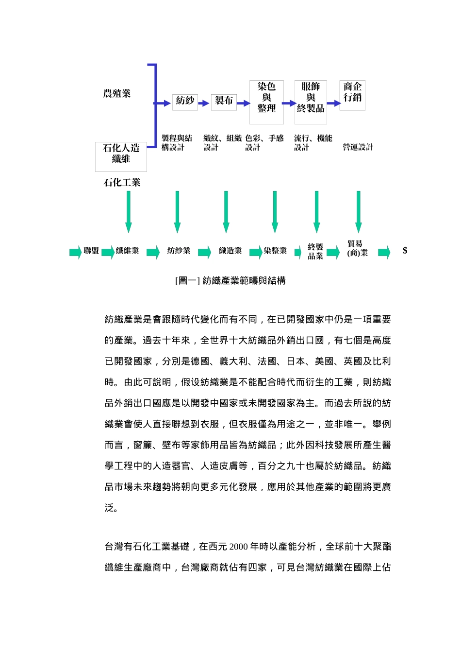 纺织产业经营与展望研讨会记要_第3页