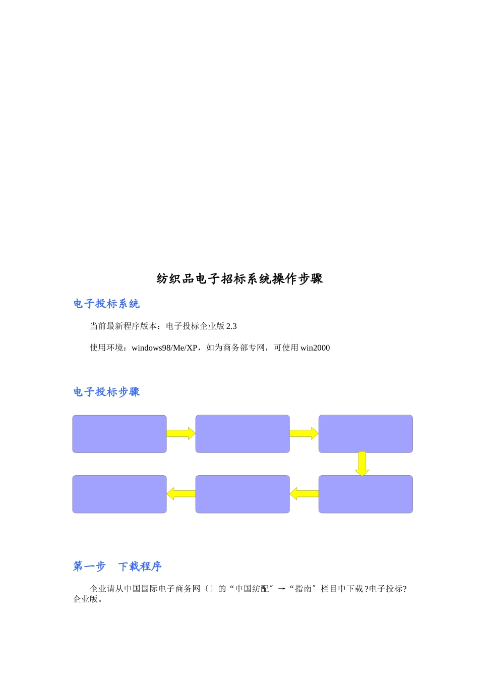 纺织品电子招标系统操作步骤介绍_第1页