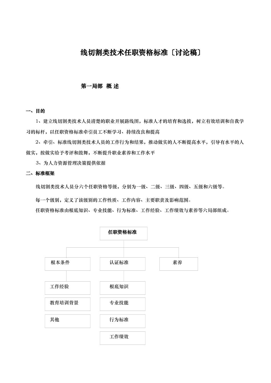 线切割类技术任职资格标准_第1页
