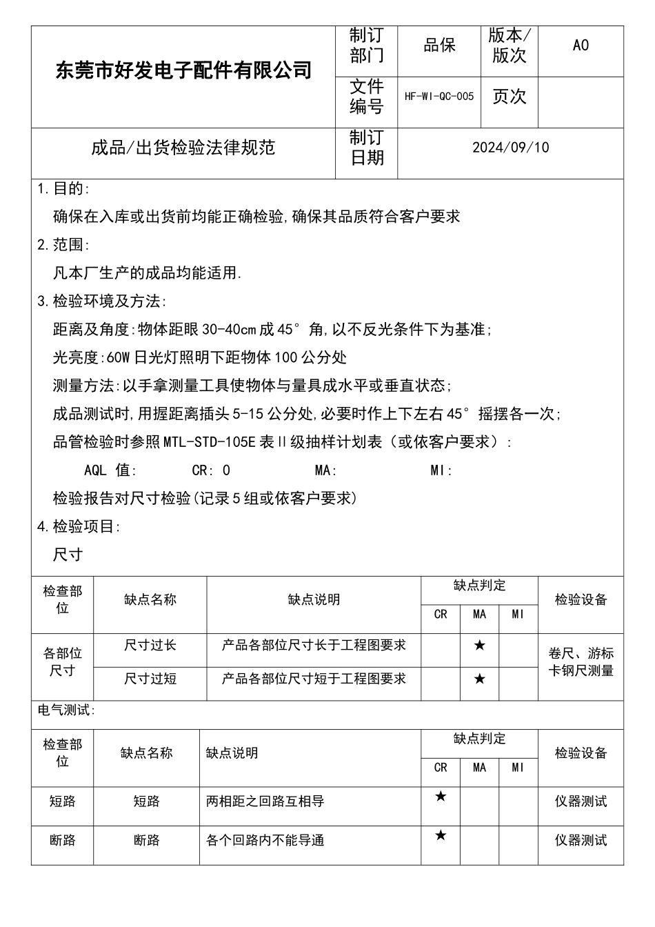 线材成品检验规范_第2页