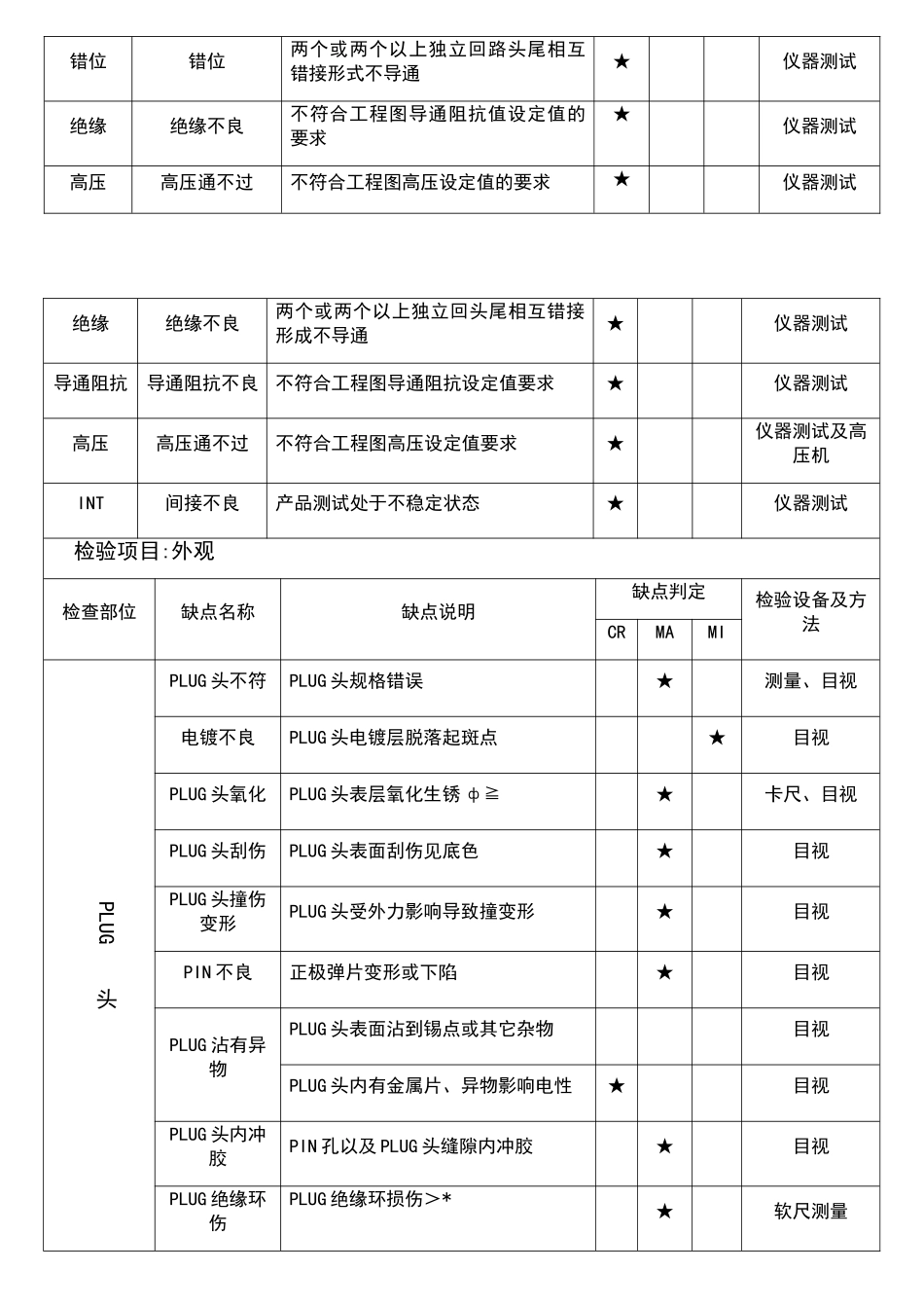 线材成品检验规范_第3页