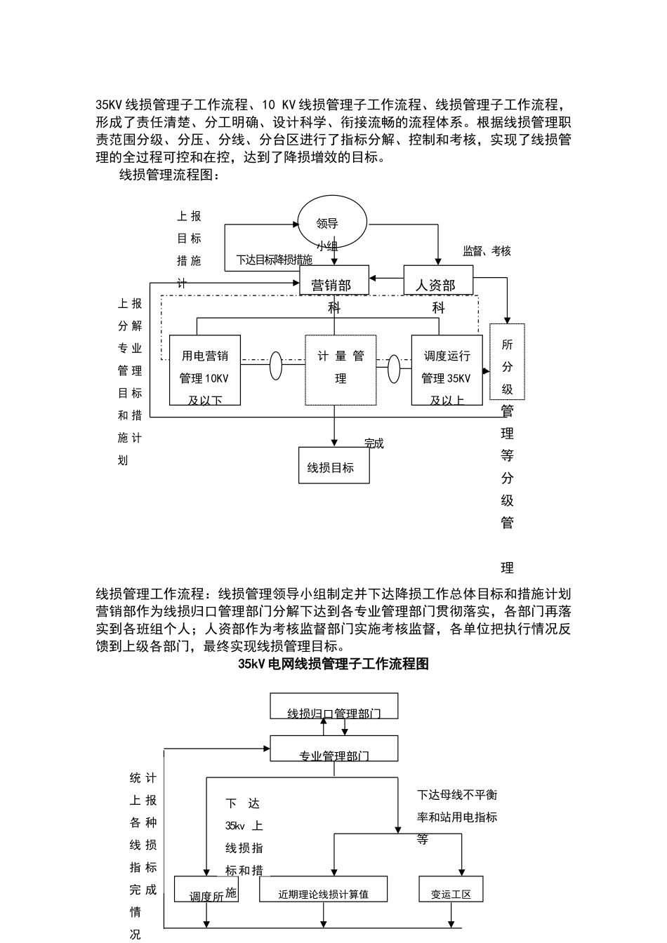 线损管理典型经验材料_第2页