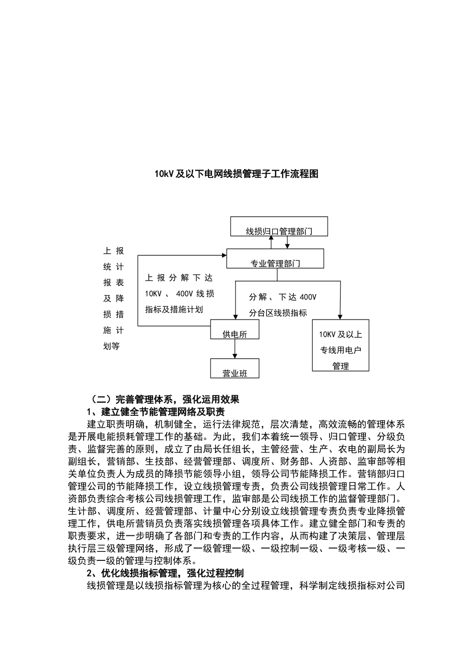 线损管理典型经验材料_第3页