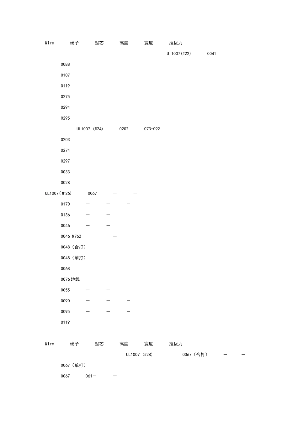 线材端子拉拔力检验标准_第2页