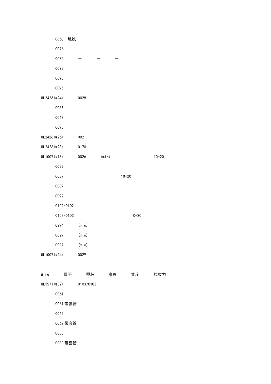 线材端子拉拔力检验标准_第3页
