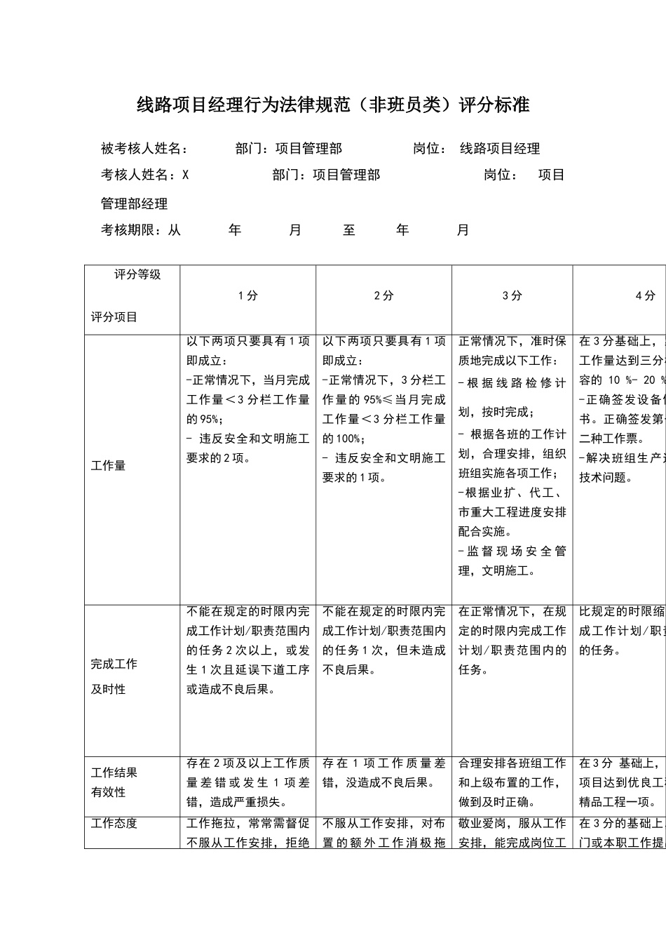 线路项目经理行为规范评分标准_第2页
