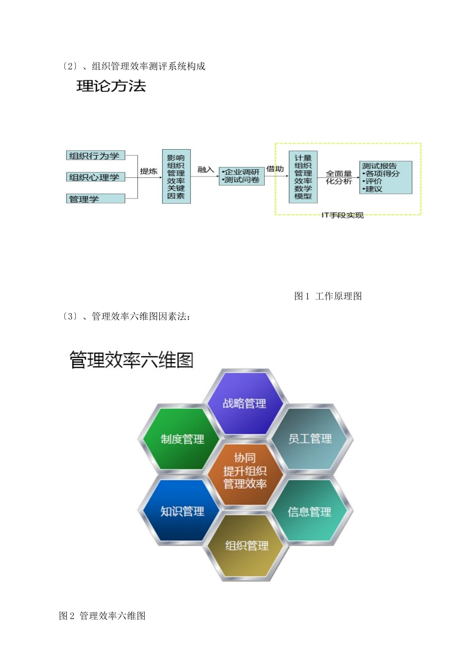 组织管理效率测评系统_第2页