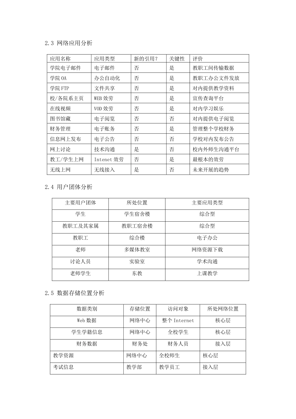 组网工程论文_第2页