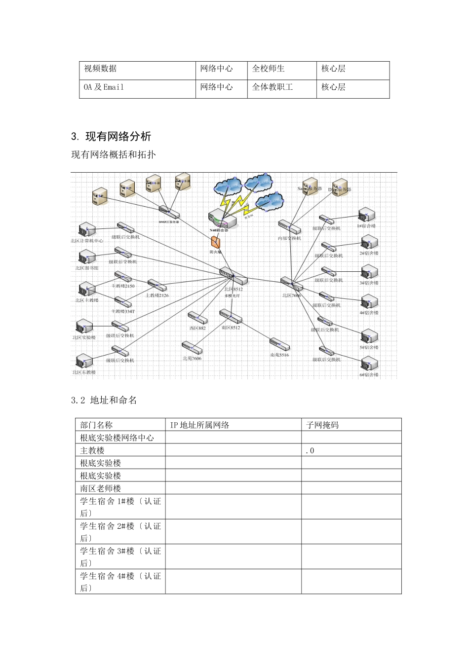 组网工程论文_第3页