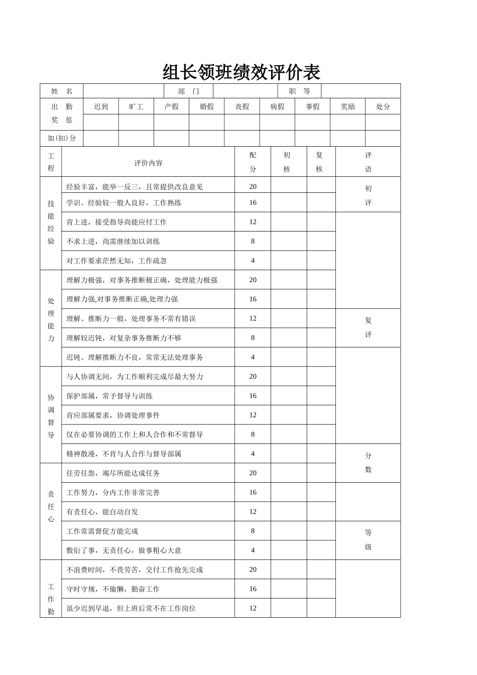 组长领班绩效评价表_第1页