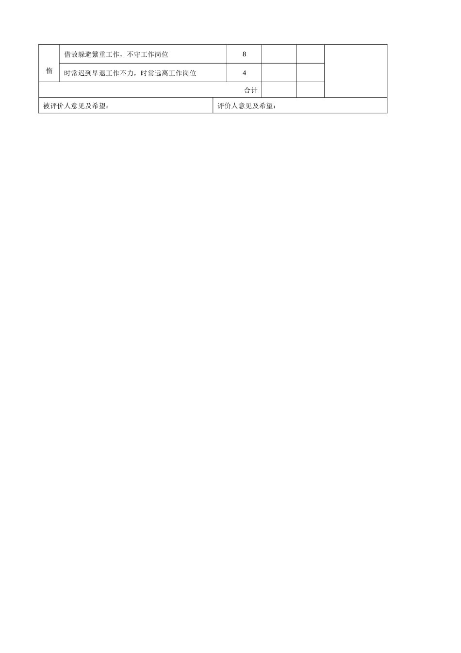 组长领班绩效评价表_第2页
