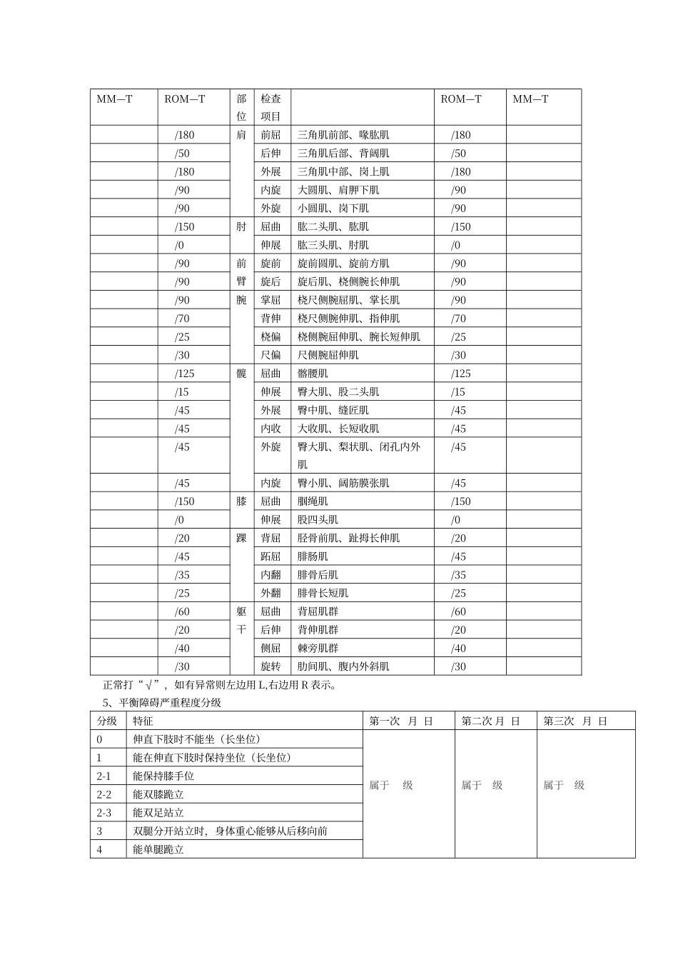 经典康复病历模板_第2页