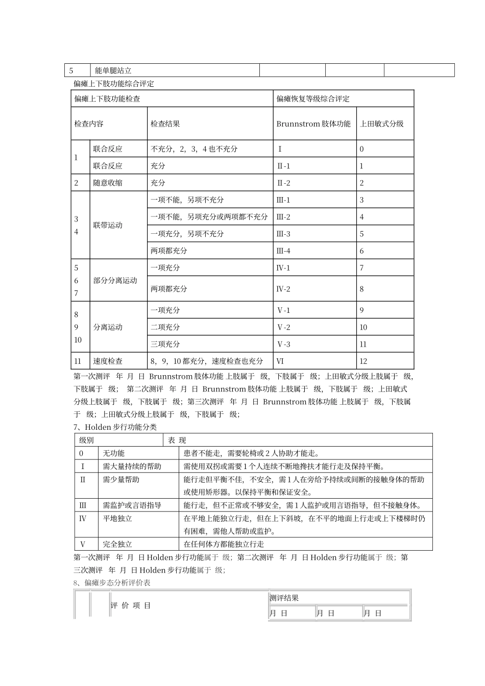 经典康复病历模板_第3页