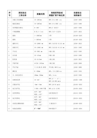 经确认的检定项目表