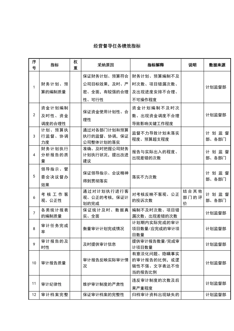 经营督导任务绩效指标_第2页