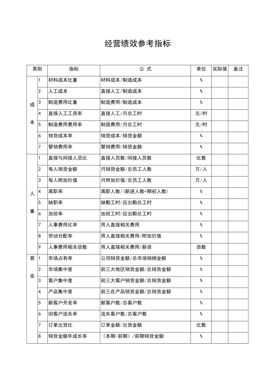 经营绩效参考指标_第2页