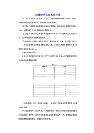 经营绩效奖金发放办法