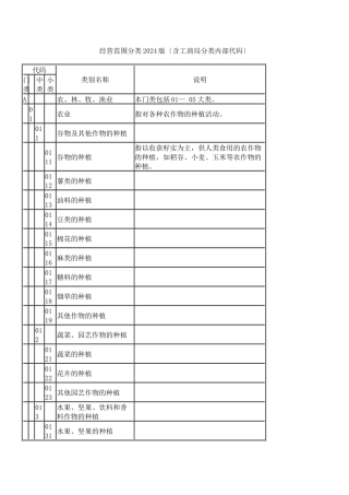 经营范围分类XXXX版