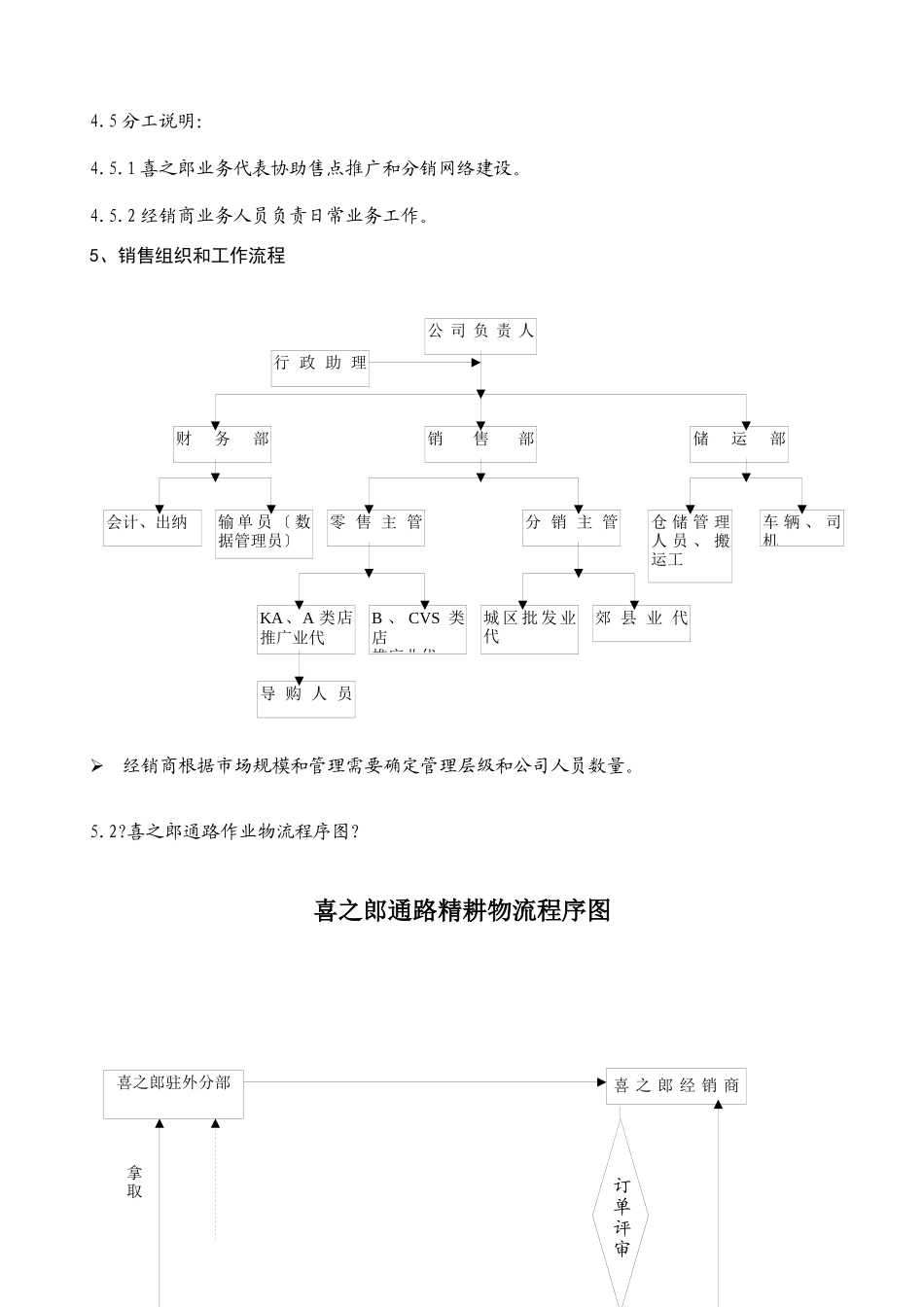 经销商通路精耕细则1_第3页