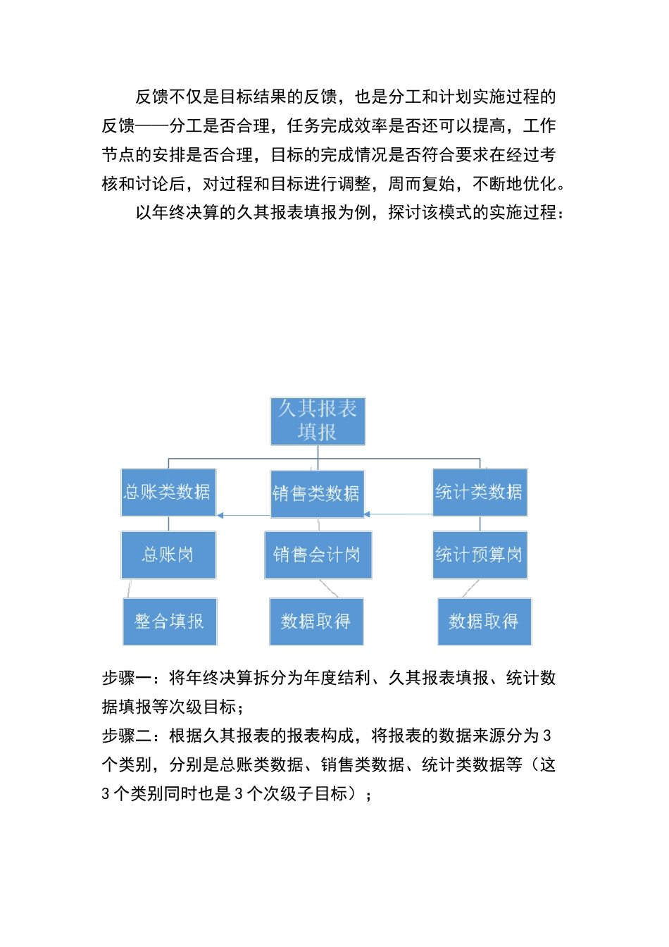 结构化思维在财务工作管理中的应用探讨_第3页