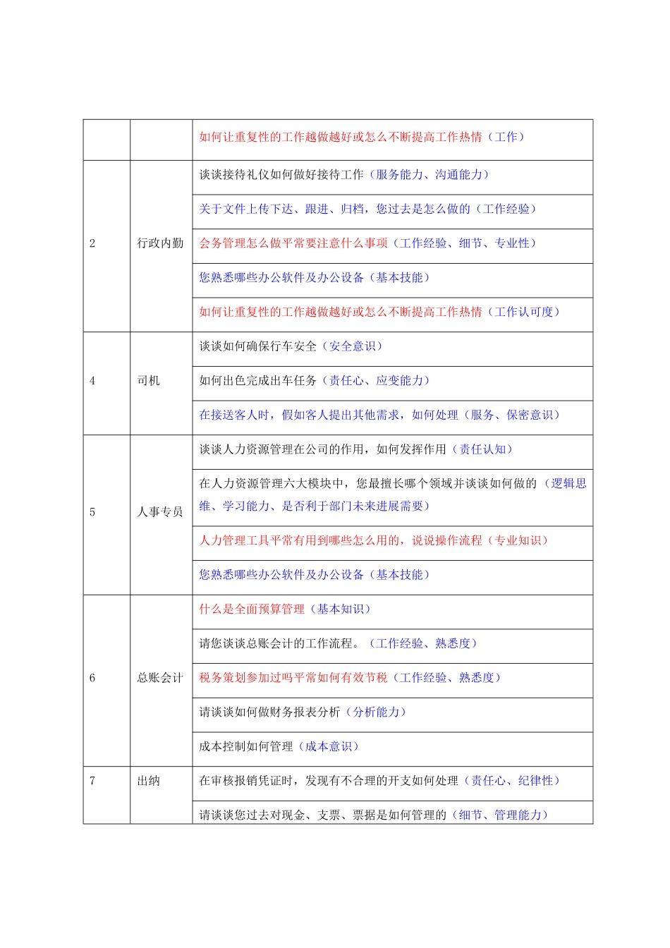 结构化面试指南_第3页