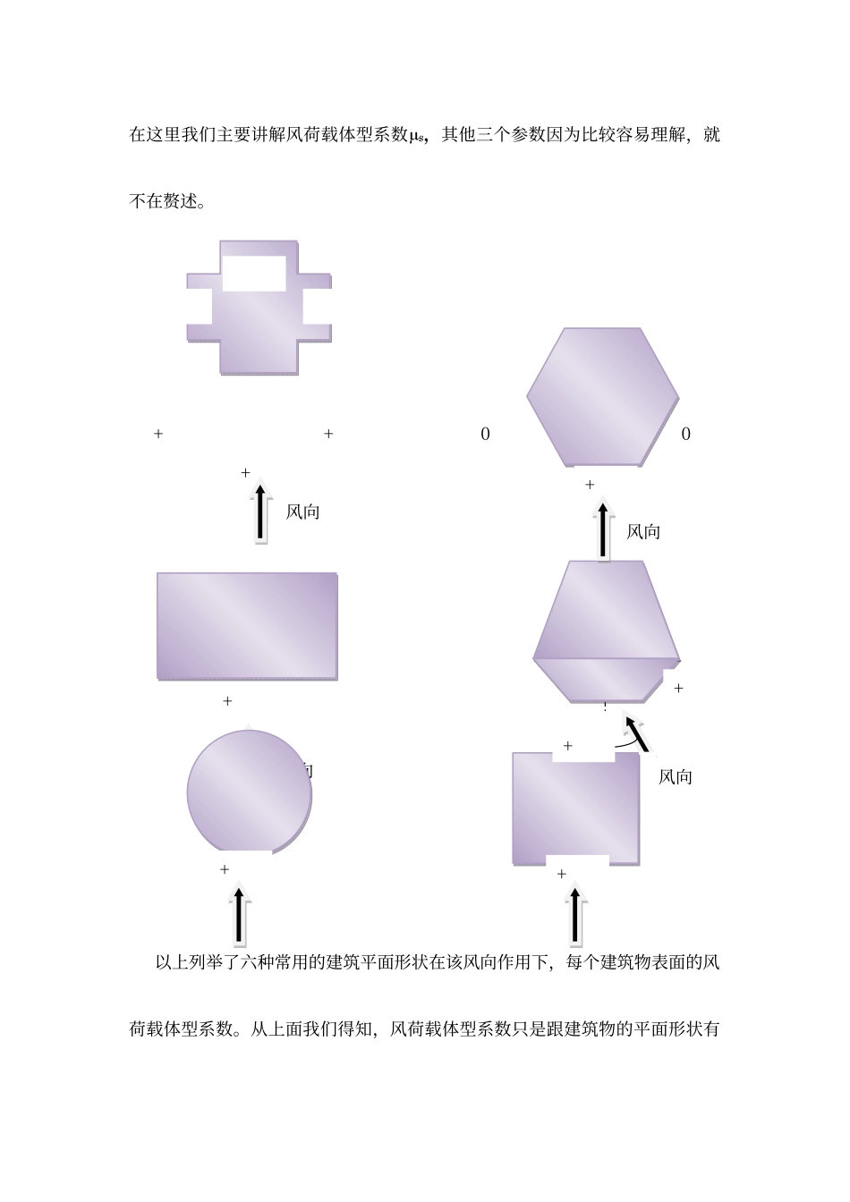 结构工程笔记之风荷载体型系数_第2页