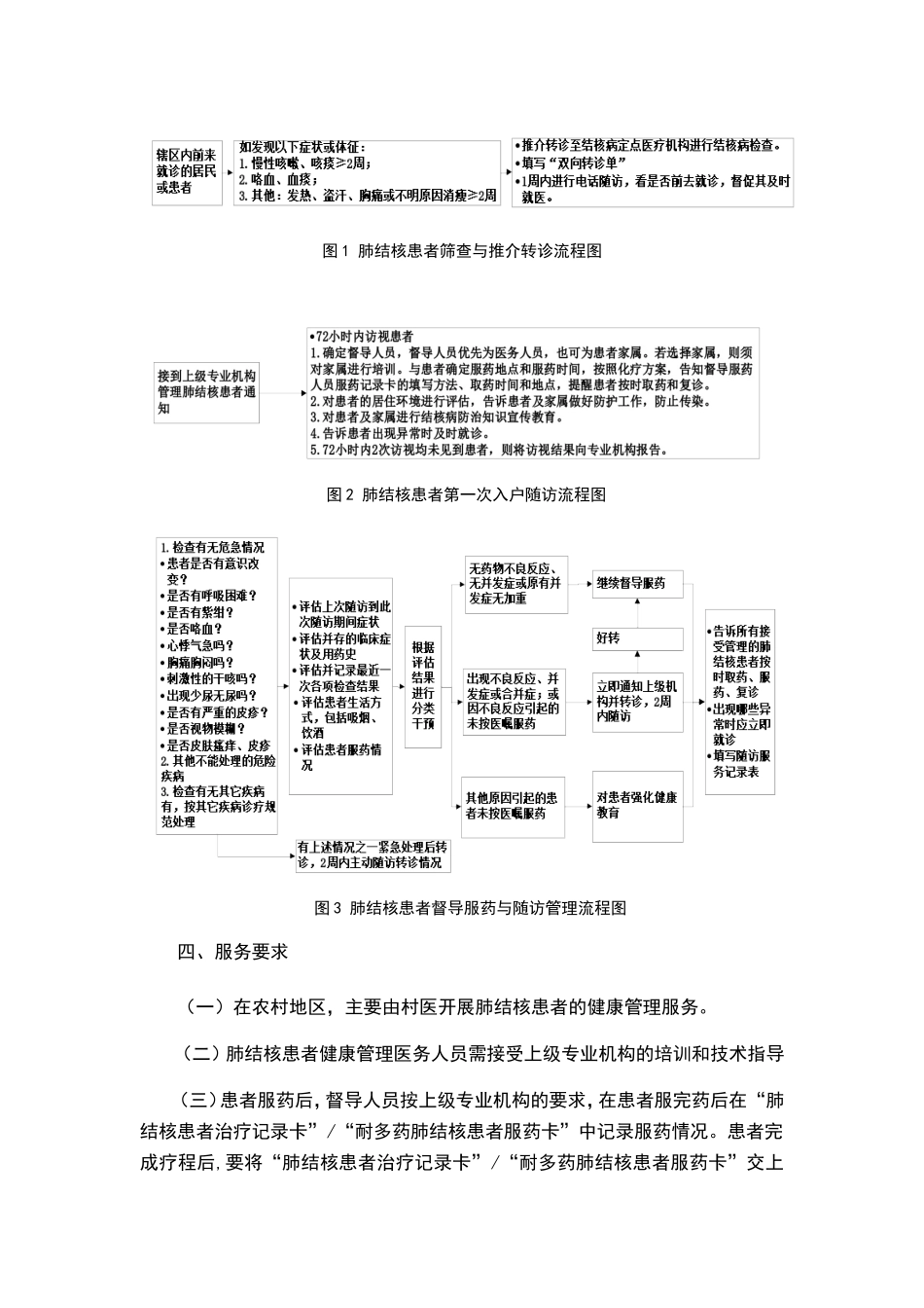 结核病患者管理服务规范_第3页