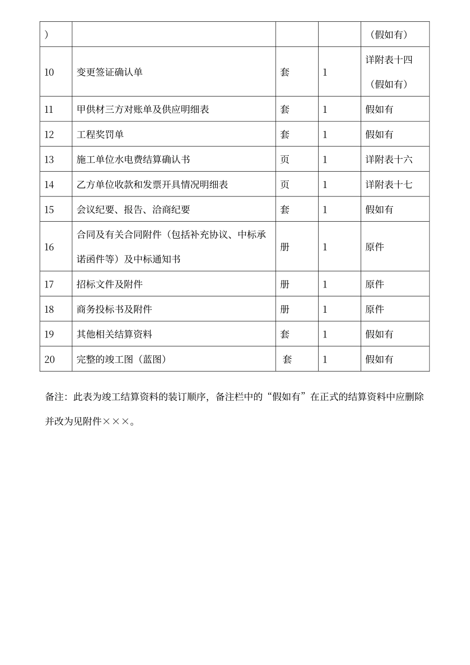 结算资料模板_第3页