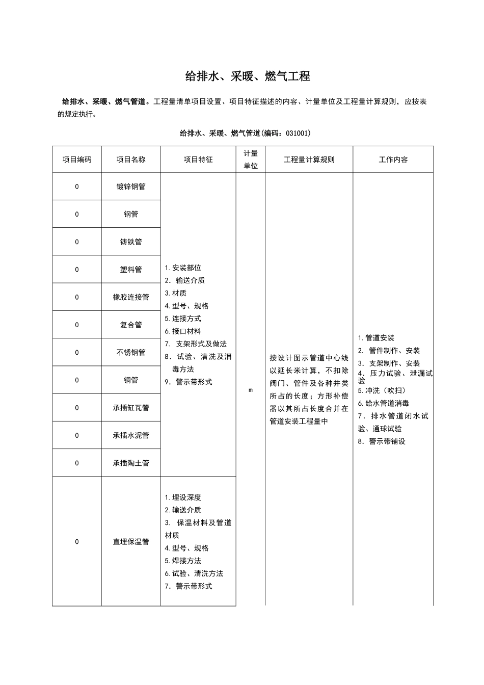 给排水、采暖、燃气工程量清单计价规范_第1页