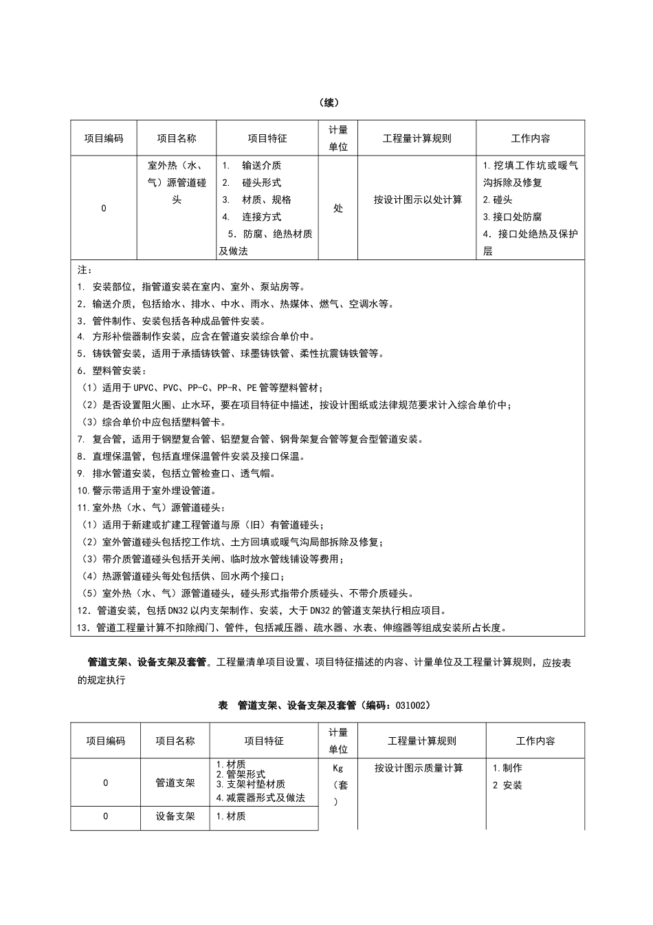 给排水、采暖、燃气工程量清单计价规范_第2页