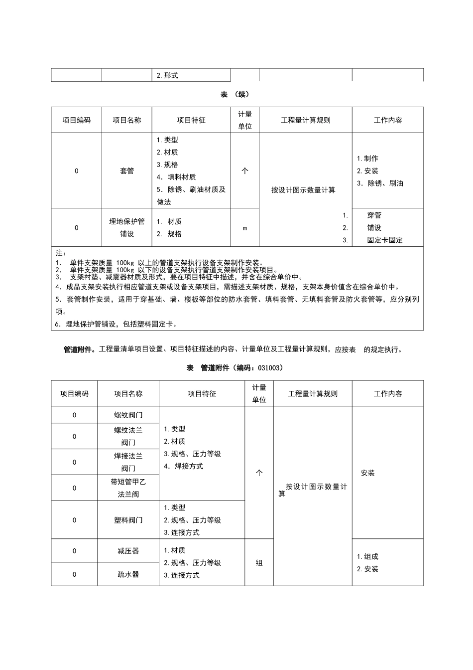 给排水、采暖、燃气工程量清单计价规范_第3页