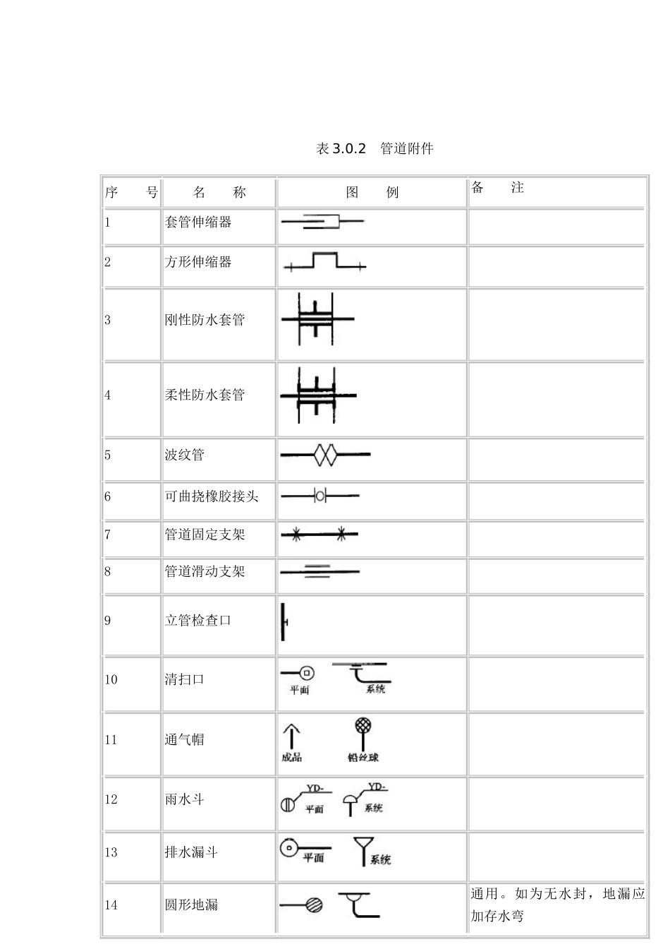 给排水图标图集_第1页