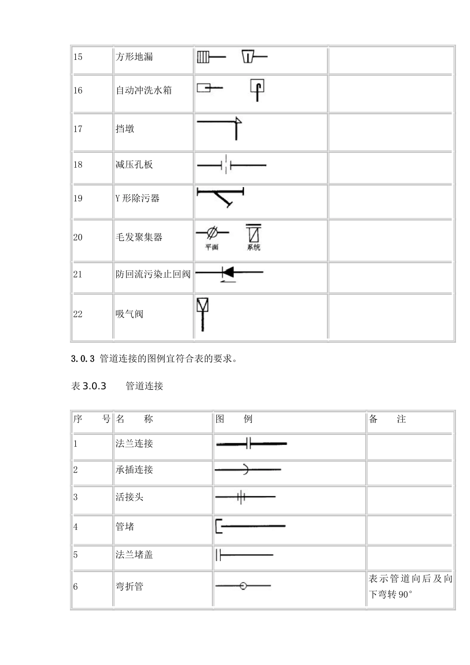 给排水图标图集_第2页