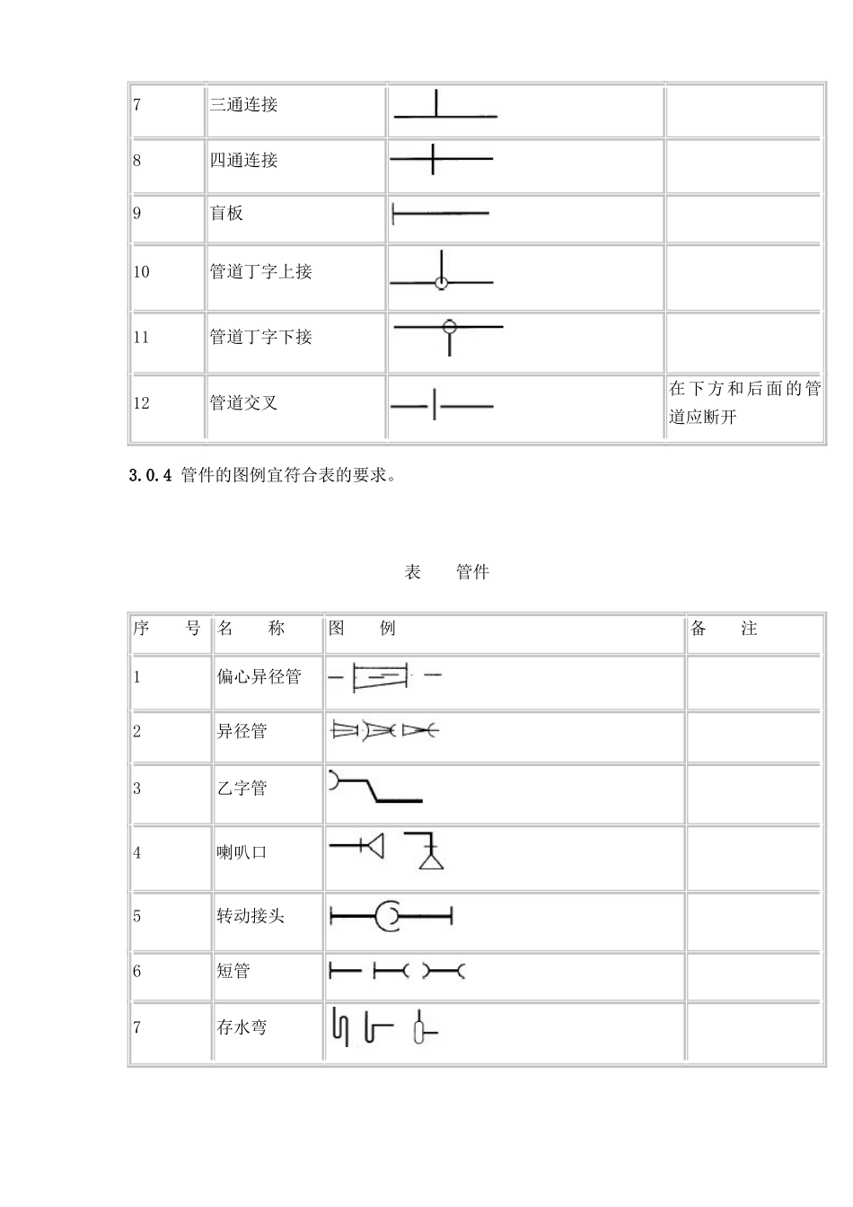 给排水图标图集_第3页