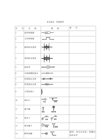 给排水图标图集