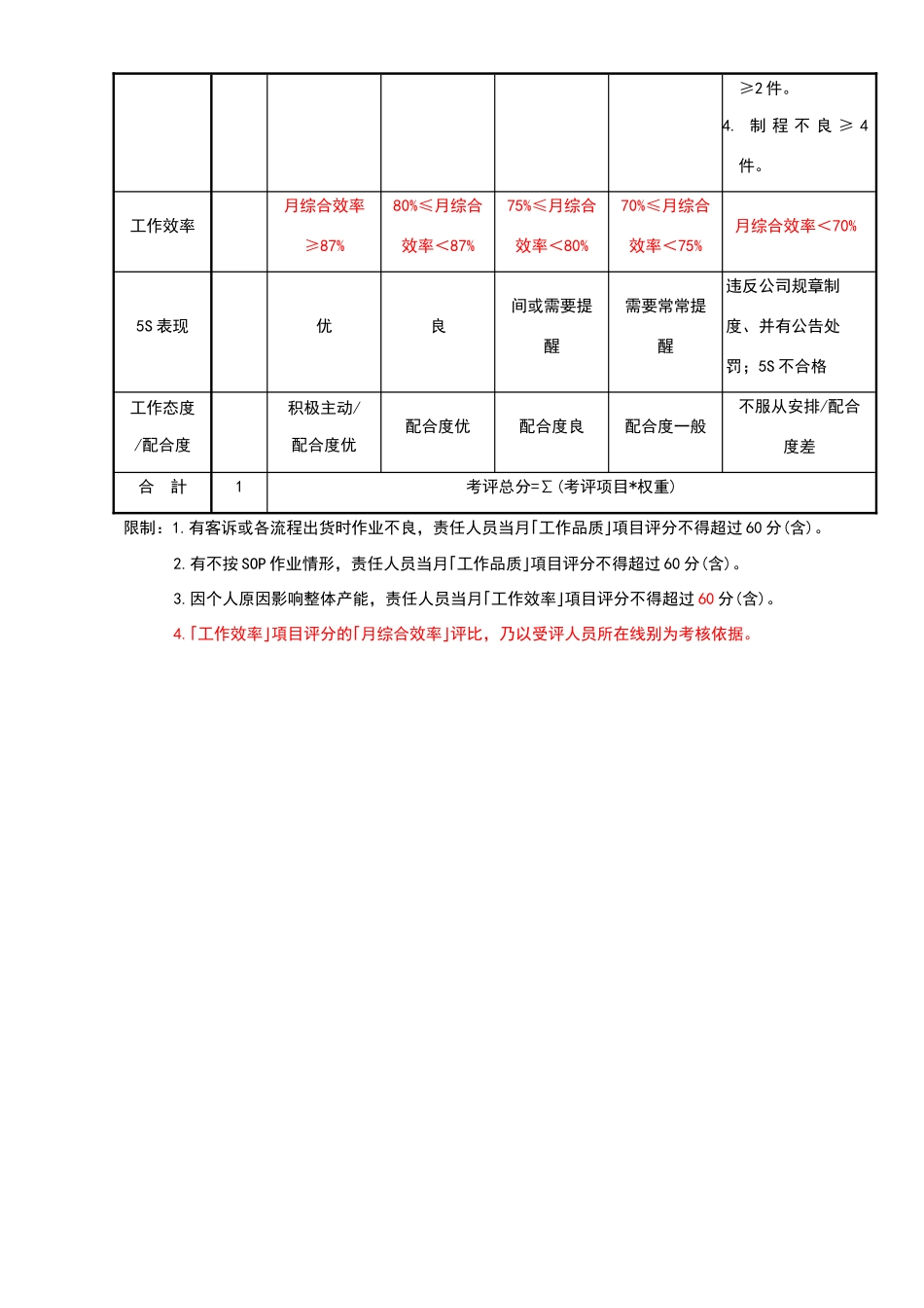 绩效奖金及岗位津贴办法_第2页