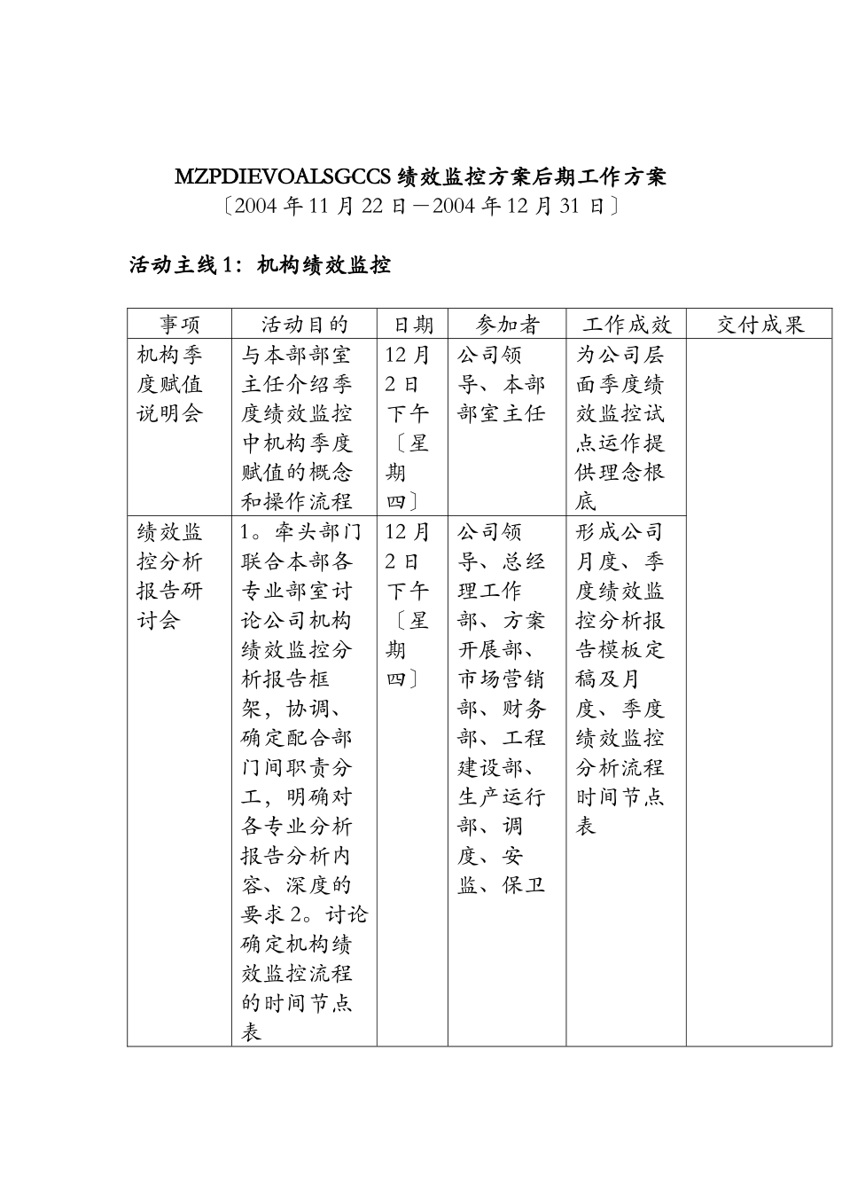 绩效监控方案后期工作计划1_第1页