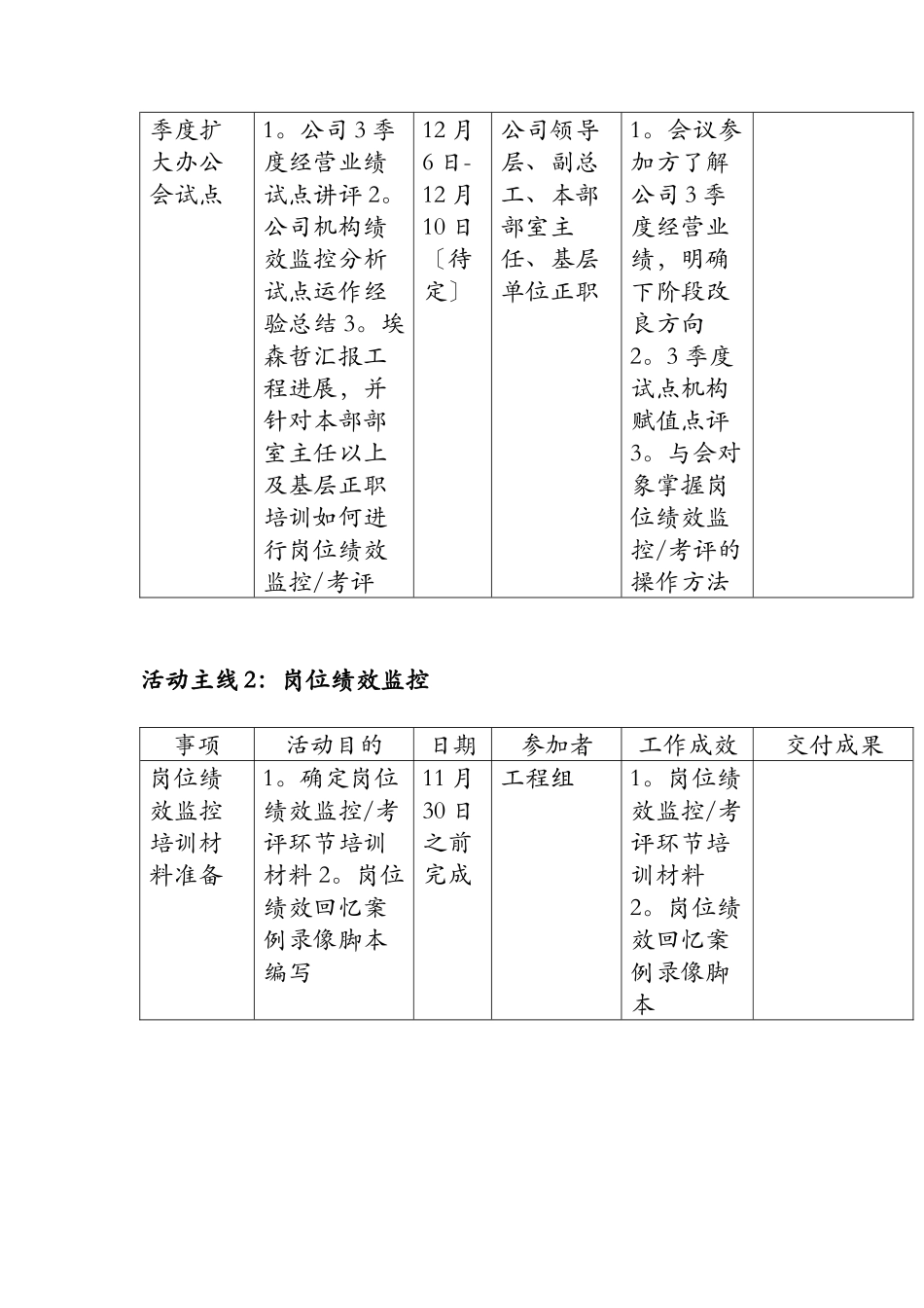 绩效监控方案后期工作计划1_第2页