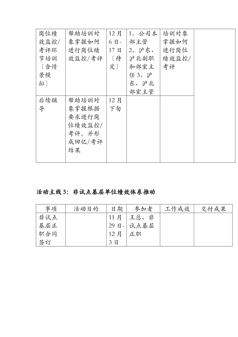绩效监控方案后期工作计划1_第3页