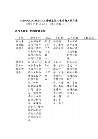 绩效监控方案后期工作计划1