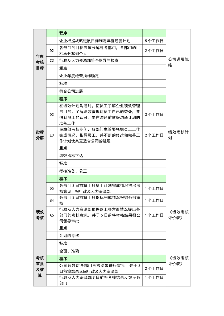 绩效管理业务流程_第3页