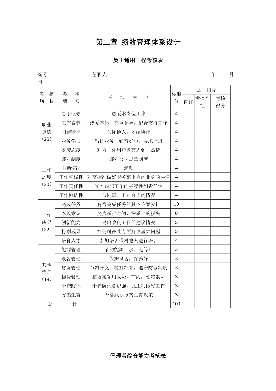 绩效管理体系设计—实用性绩效图表汇总及其他(DOC141页)_第2页
