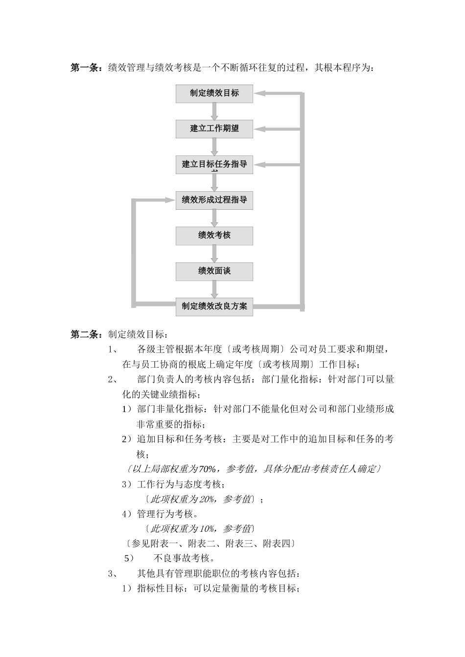绩效管理制度_第2页