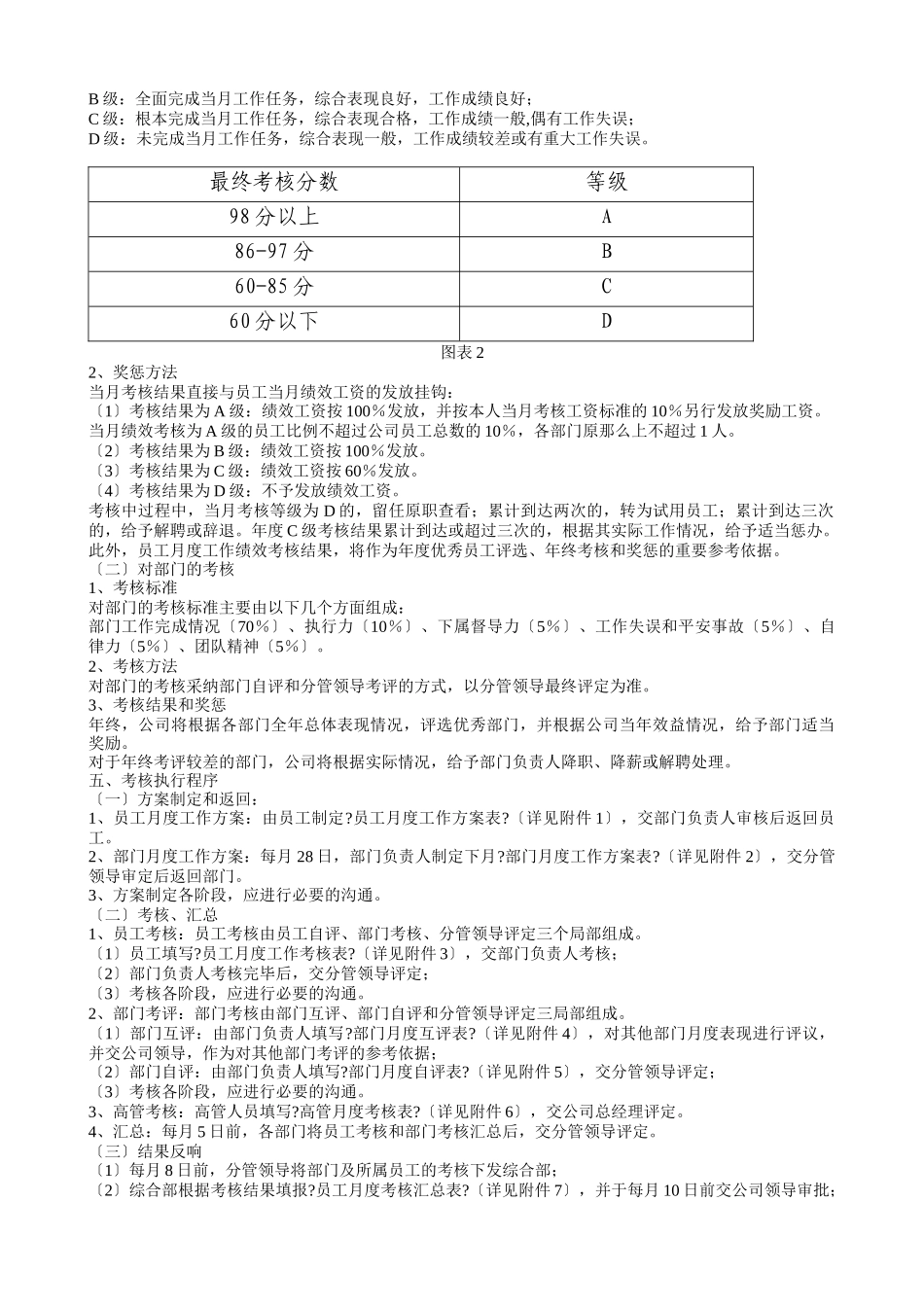 绩效考核办法附全套表格及操作方案_第2页