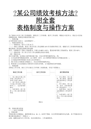 绩效考核办法附全套表格及操作方案