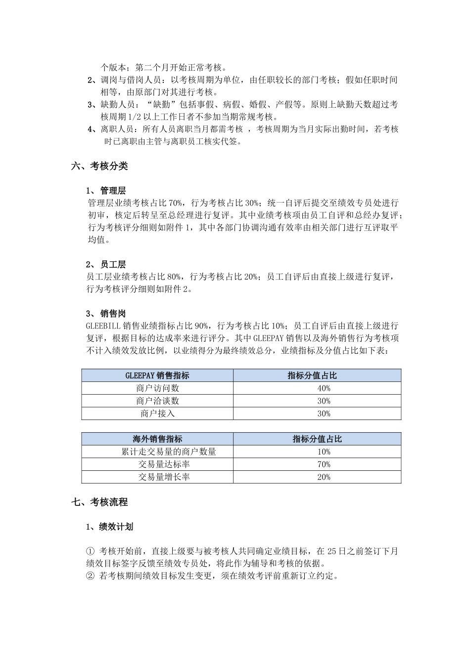 绩效考核方案-V1.0版_第2页