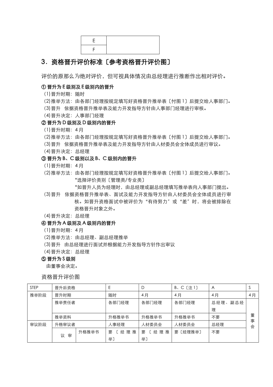 绩效考核标准_第3页