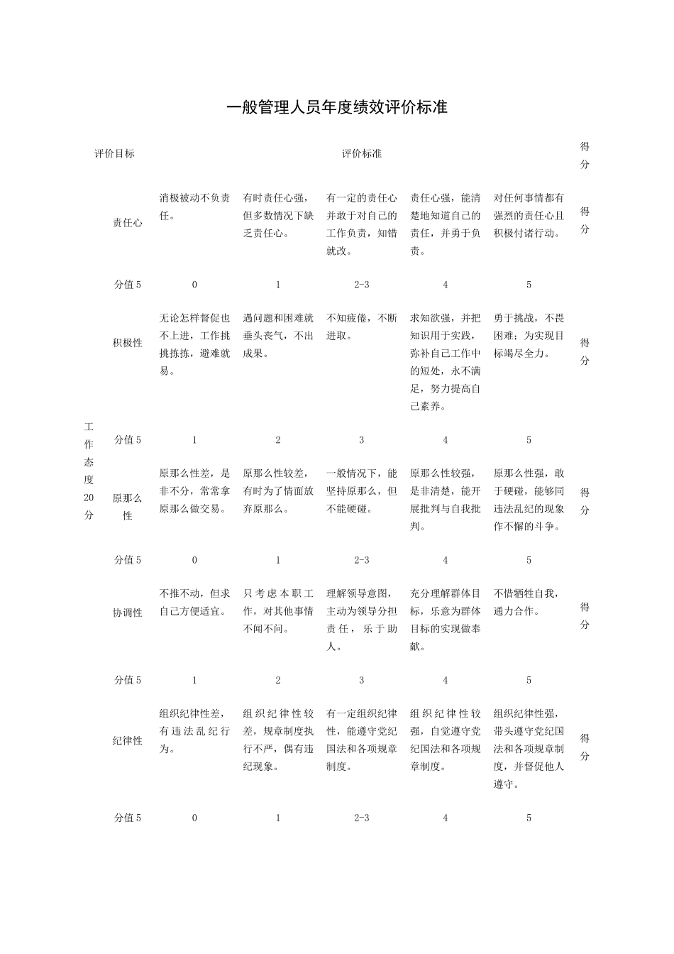 绩效考核范本大全)_第3页