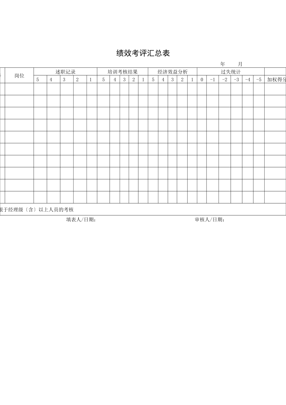 绩效考评汇总表_第1页